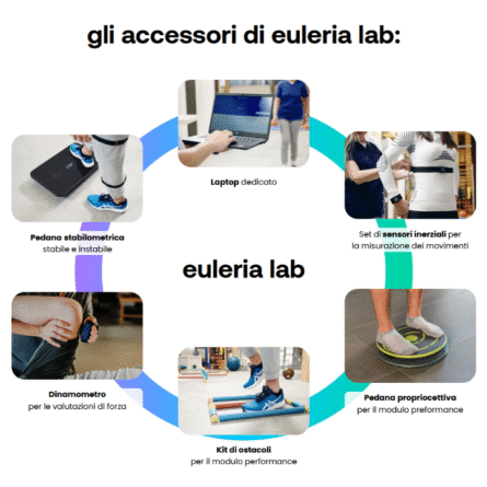 Euleria Lab 11 Euleria Lab - immagine 6