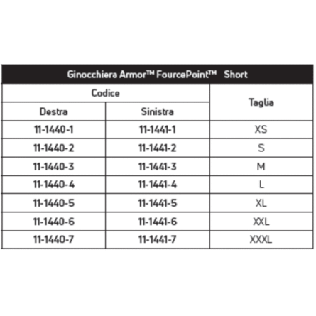 Tutore Donjoy Armor FourcePoint 5 Tutore Donjoy Armor FourcePoint - immagine 3