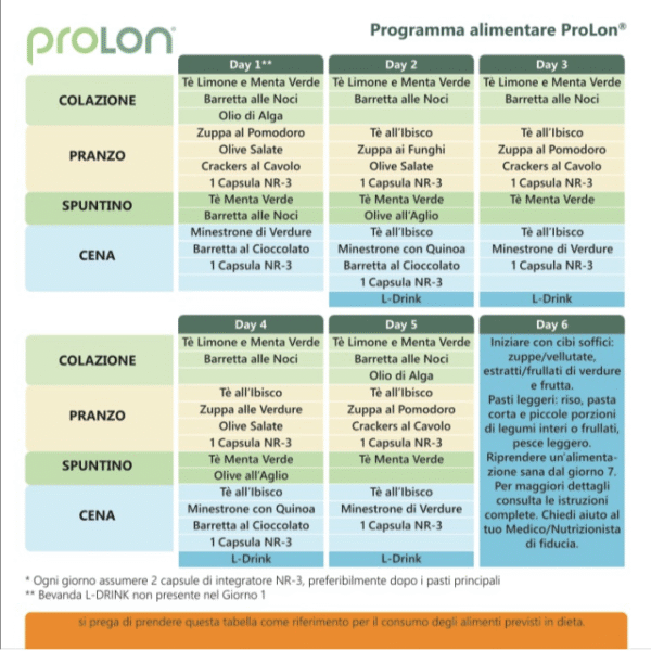 ProLon Kit Dieta Mima Digiuno 5 Giorni 1 Progetto senza titolo9 7