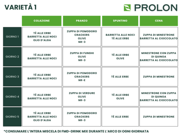 ProLon Kit Dieta Mima Digiuno 5 Giorni 1 Prolon Varieta 1