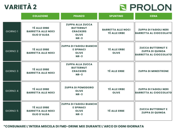 ProLon Kit Dieta Mima Digiuno 5 Giorni 2 Prolon Varieta 2