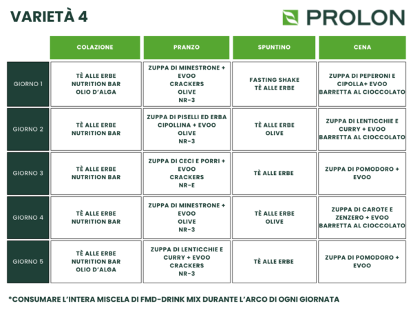 ProLon Kit Dieta Mima Digiuno 5 Giorni 4 Prolon Varieta 4