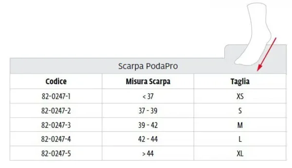 Podapro Tg